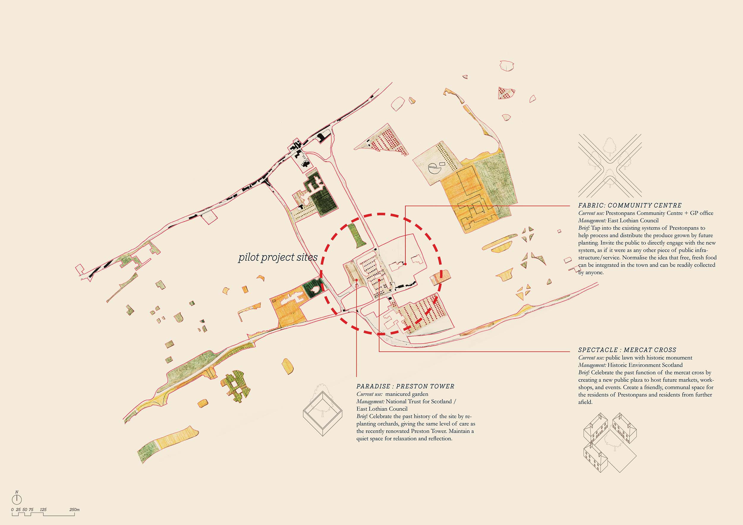 framework for Fruitful Futures, using Paradise, Spectacle, Fabric typologies
