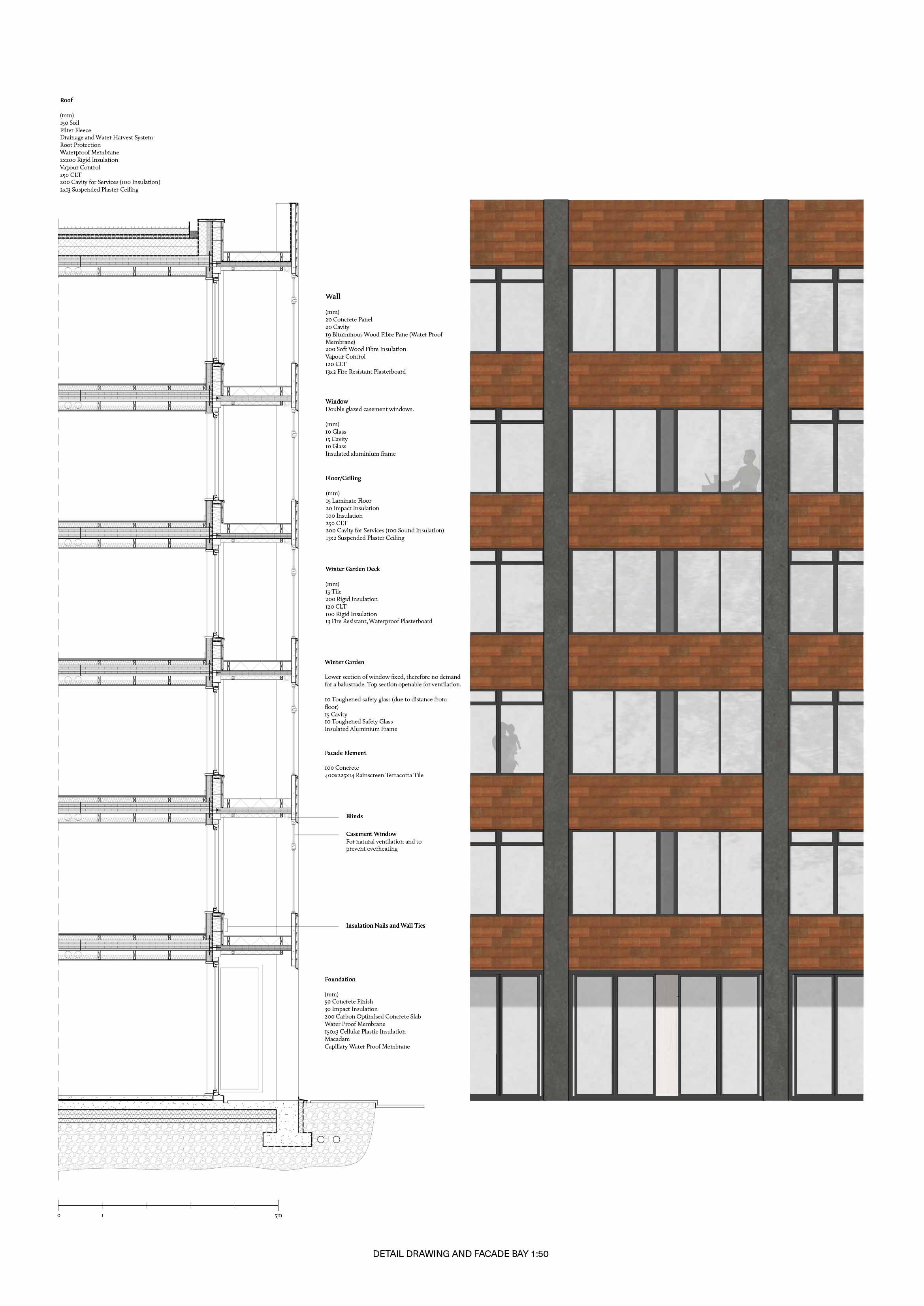 Material Strategy with Technical Detail
