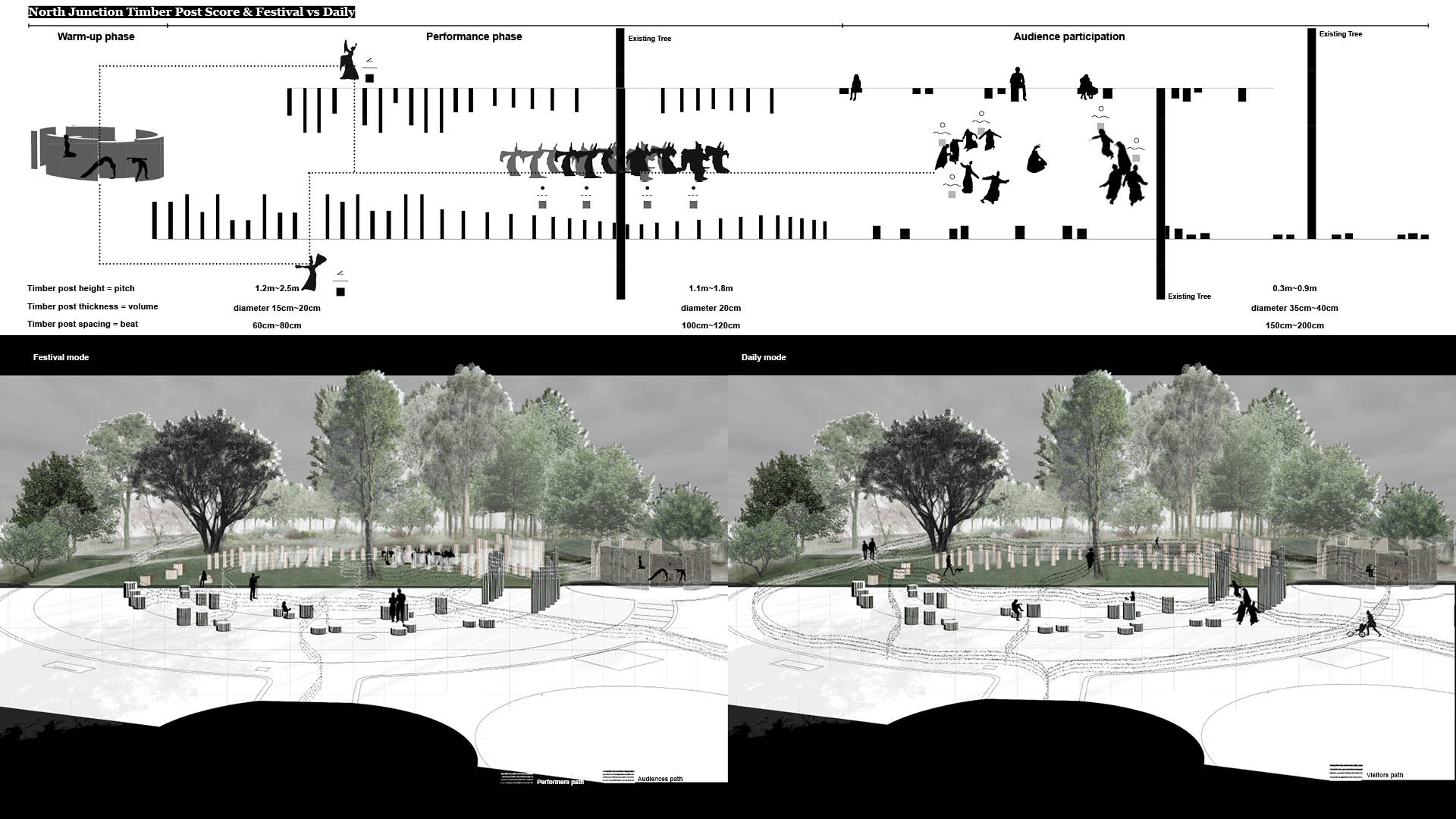 The timber post system unfolded as a linear elevation, functioning as a spatial score. Bird's-eye perspective of North Junction Street Park shown in two modes side by side. 