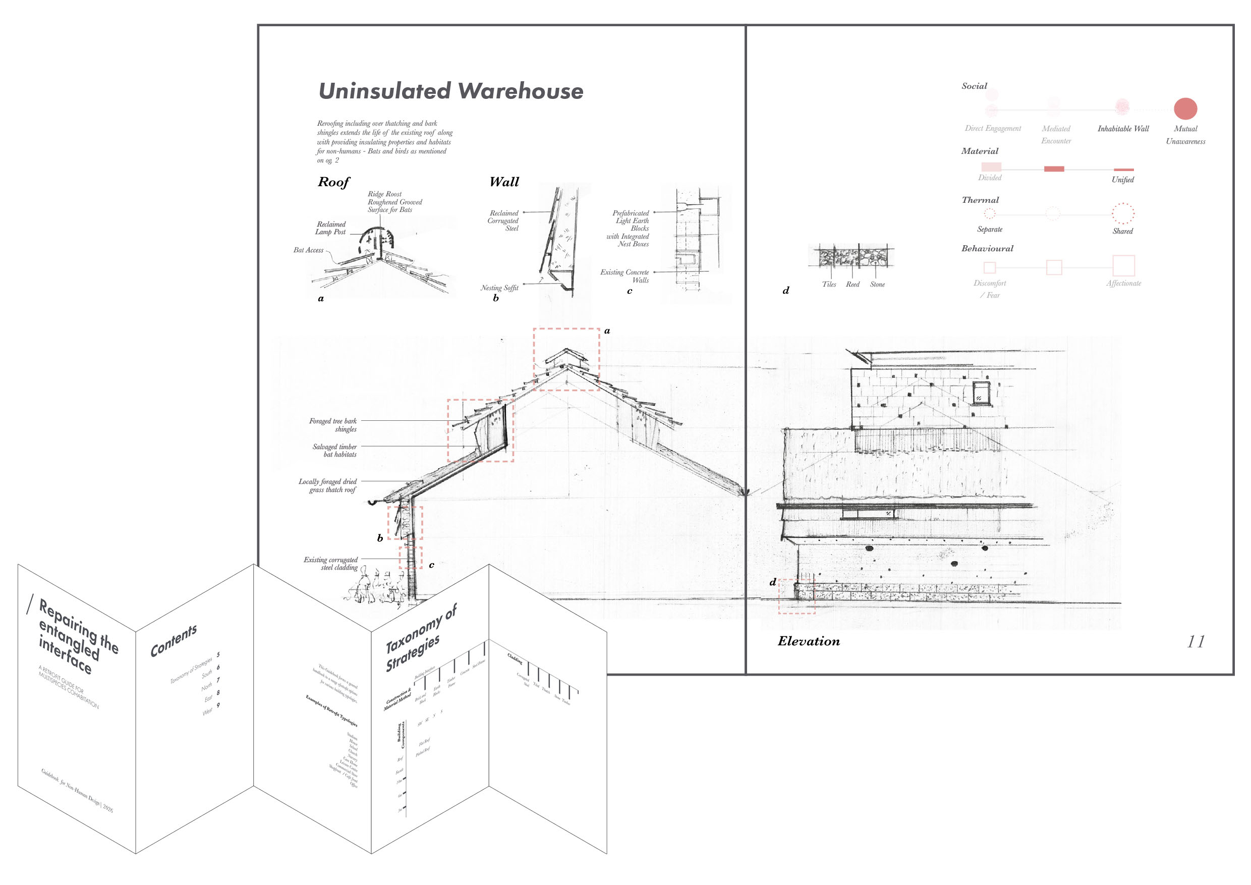 Repairing the Interface. Retrofit Strategies Guidebook.