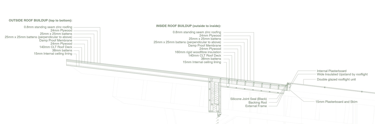 Exhibition Roof Detail