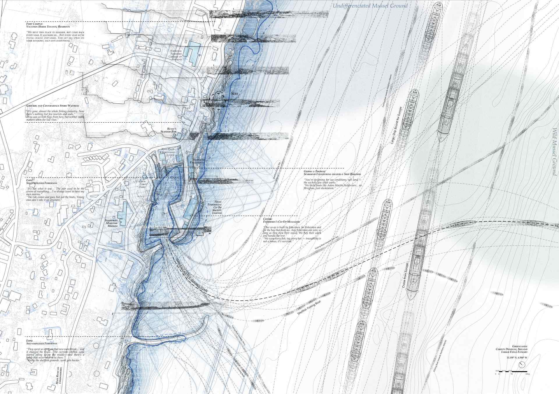Mapping Coastal Rythms