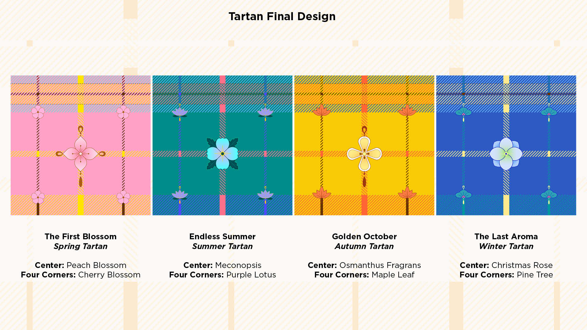 Introduction of Four Tartans