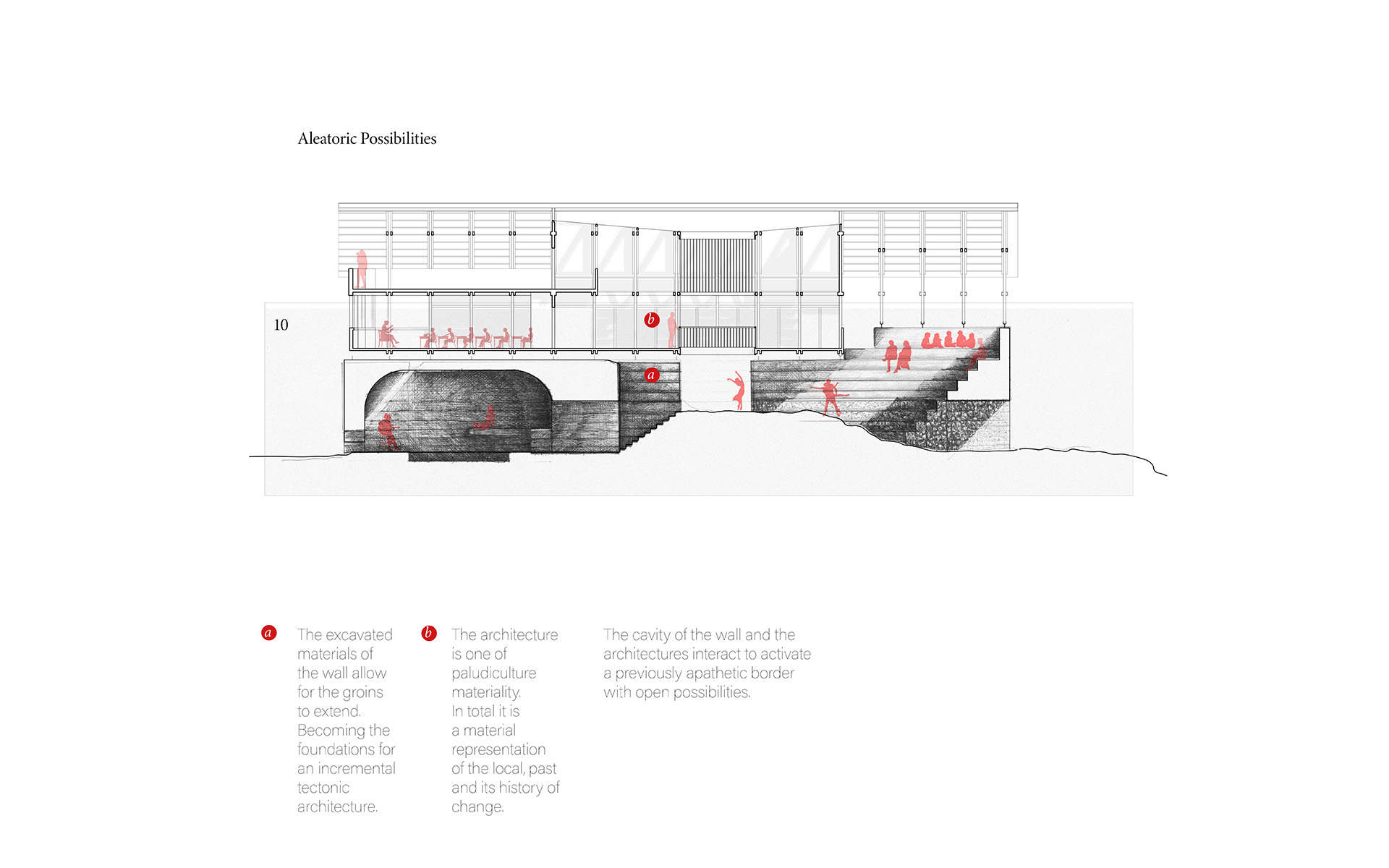 section