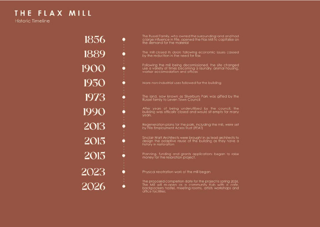 The Flax Mill - Historic Timeline