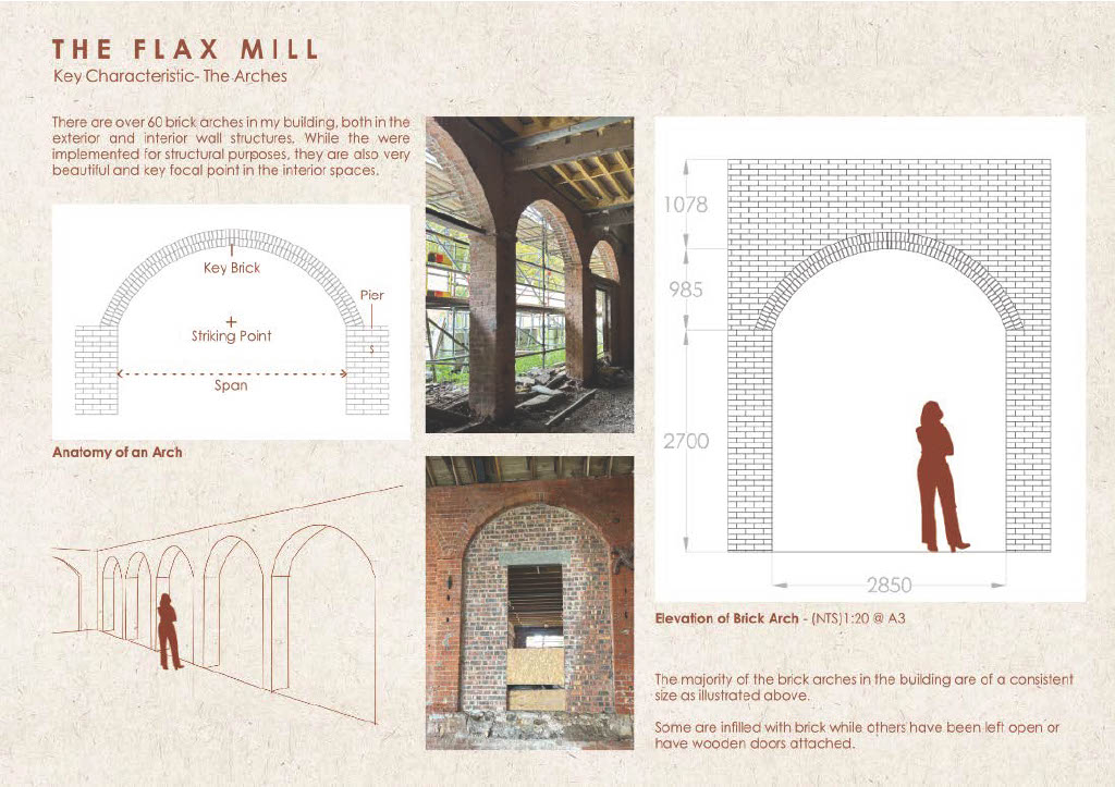 The Flax Mill - Historic Details