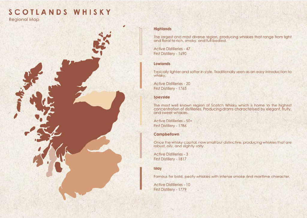 Scotland's Whisky Map