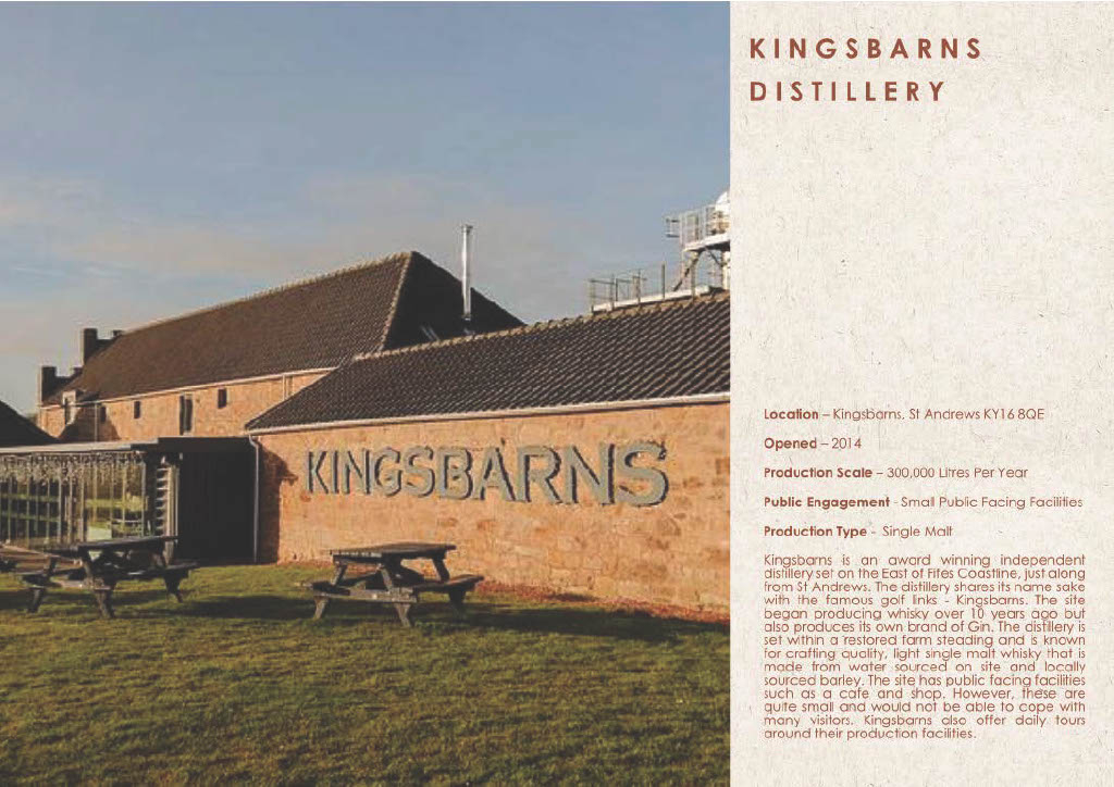 Kingsbarns Distillery Research