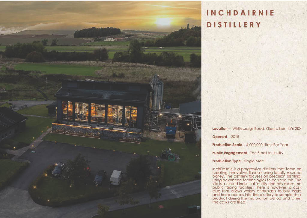 Inchdairnie Distillery Research