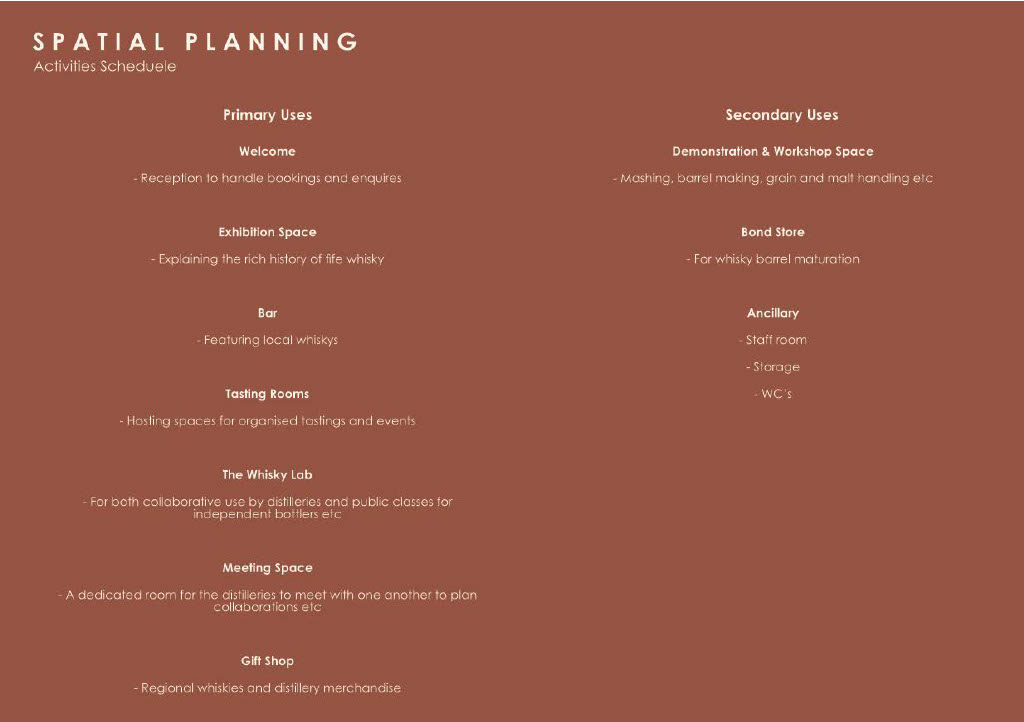 Spatial Planning