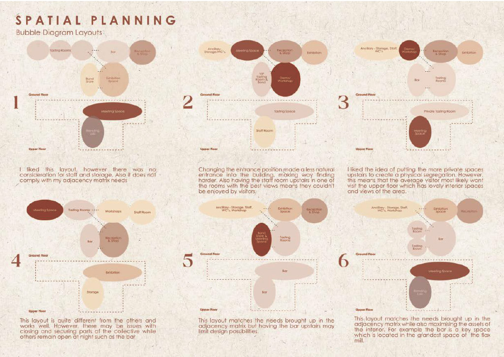 Spatial Planning Bubble Diagrams