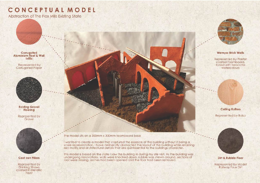Physical Model