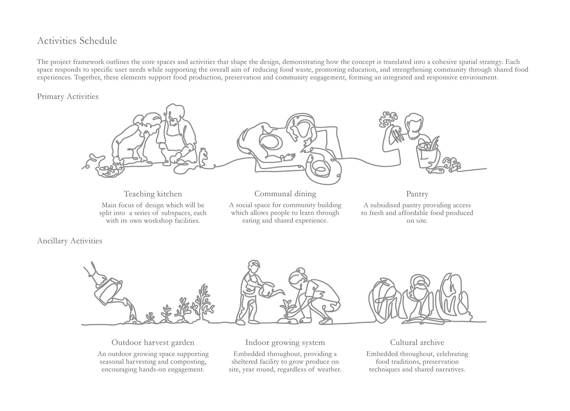 Activities list