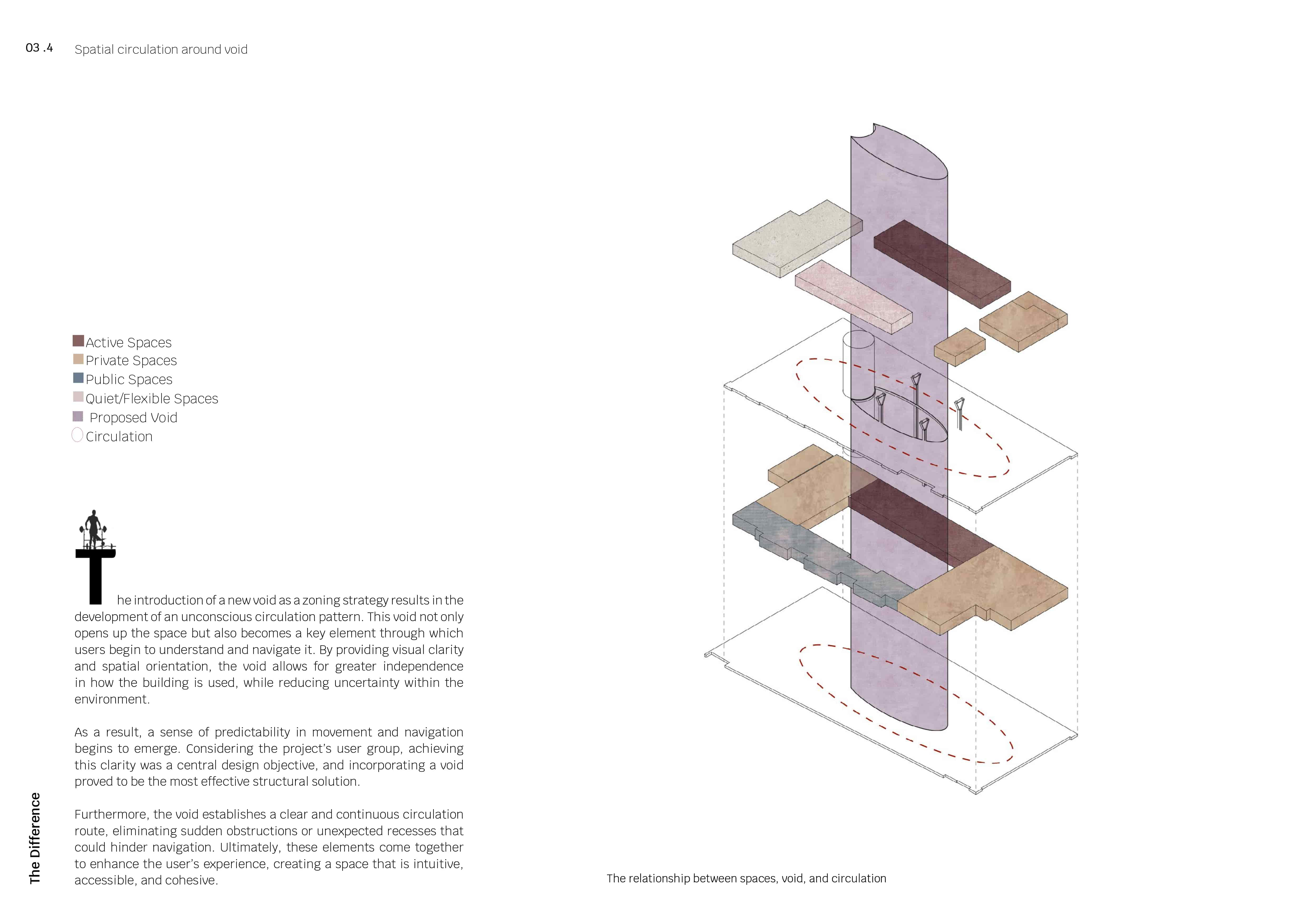 Design Strategy 1 | spatial circulation around void 