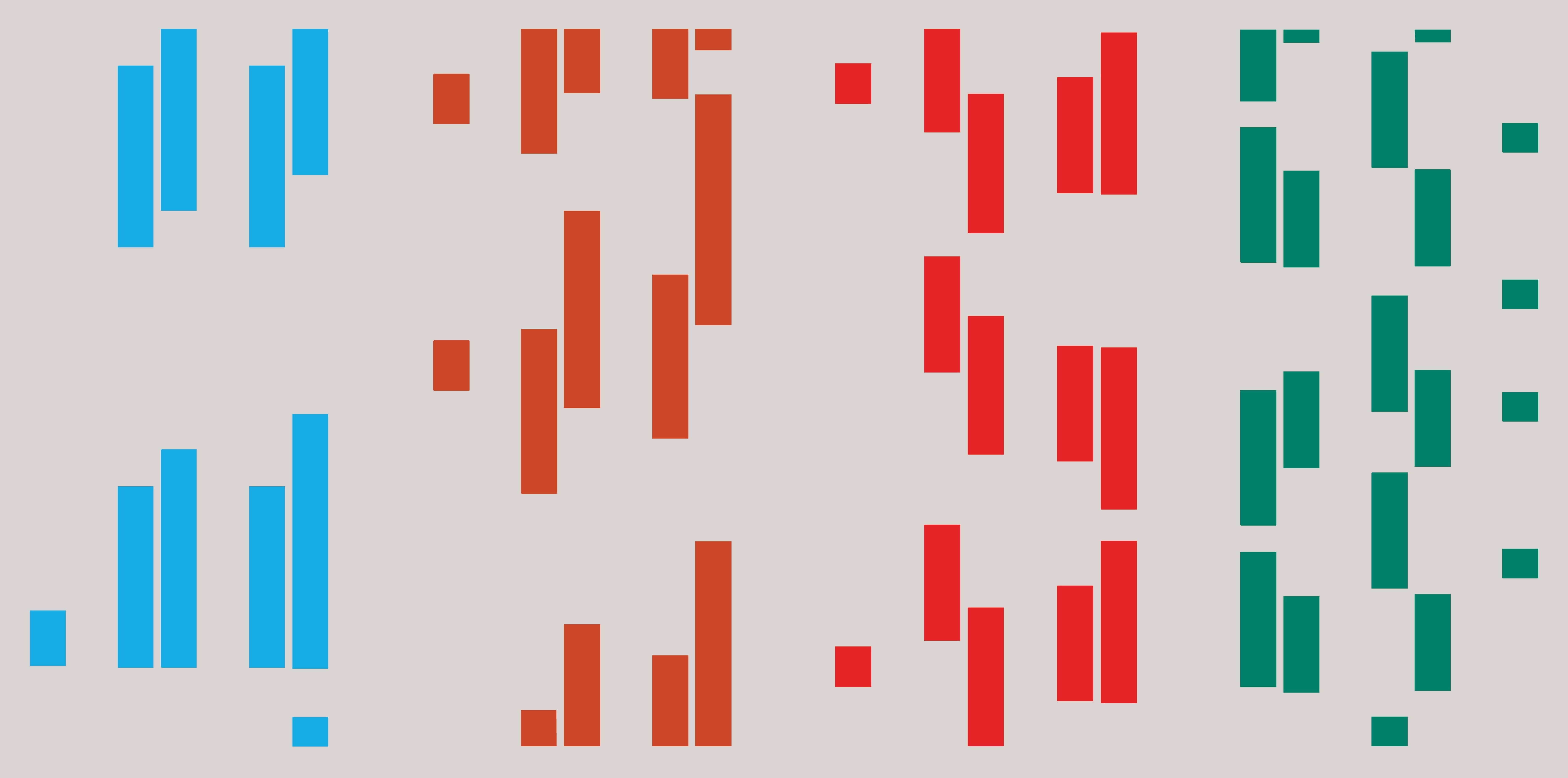 Brand Patterns