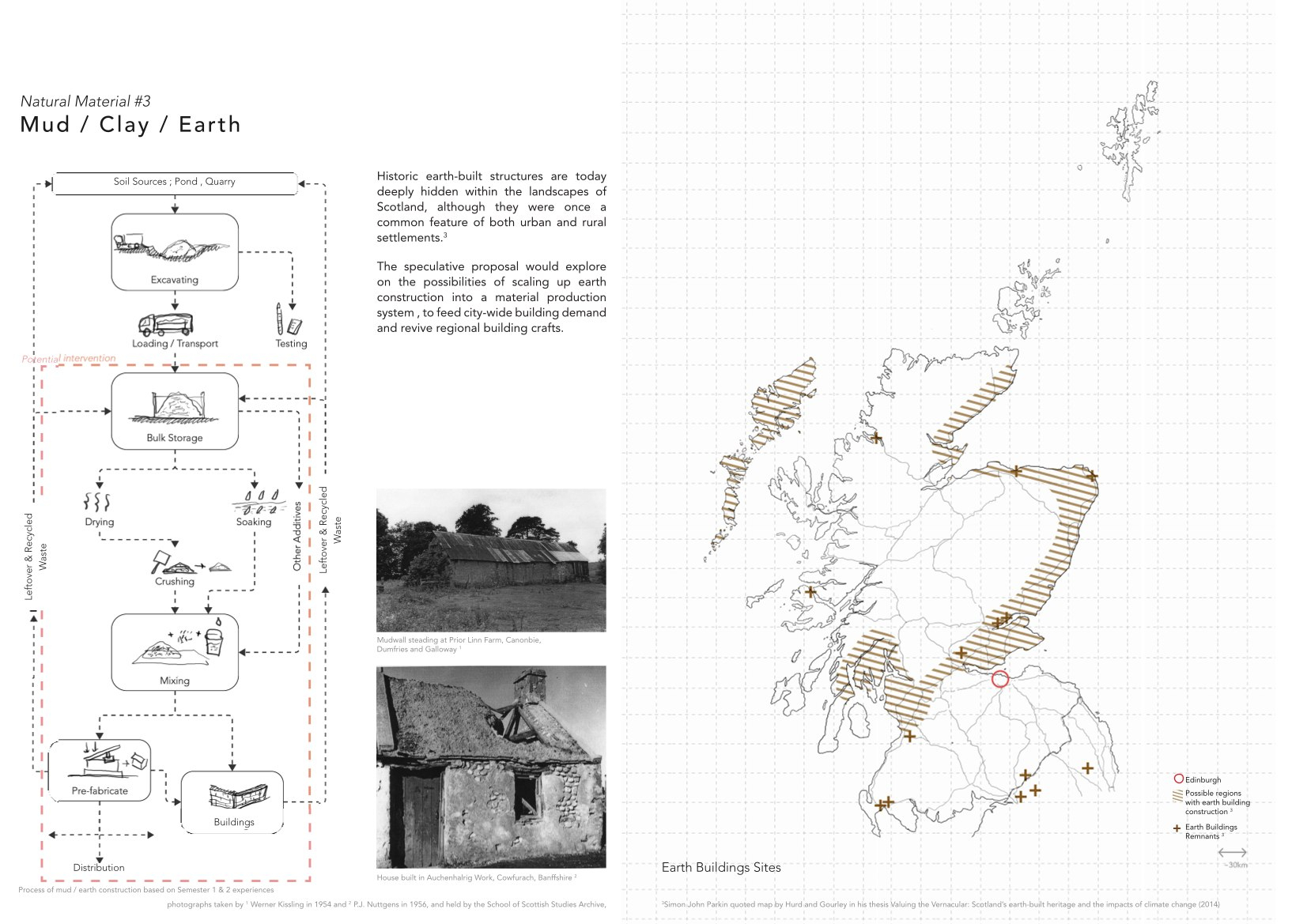 Mapping-3