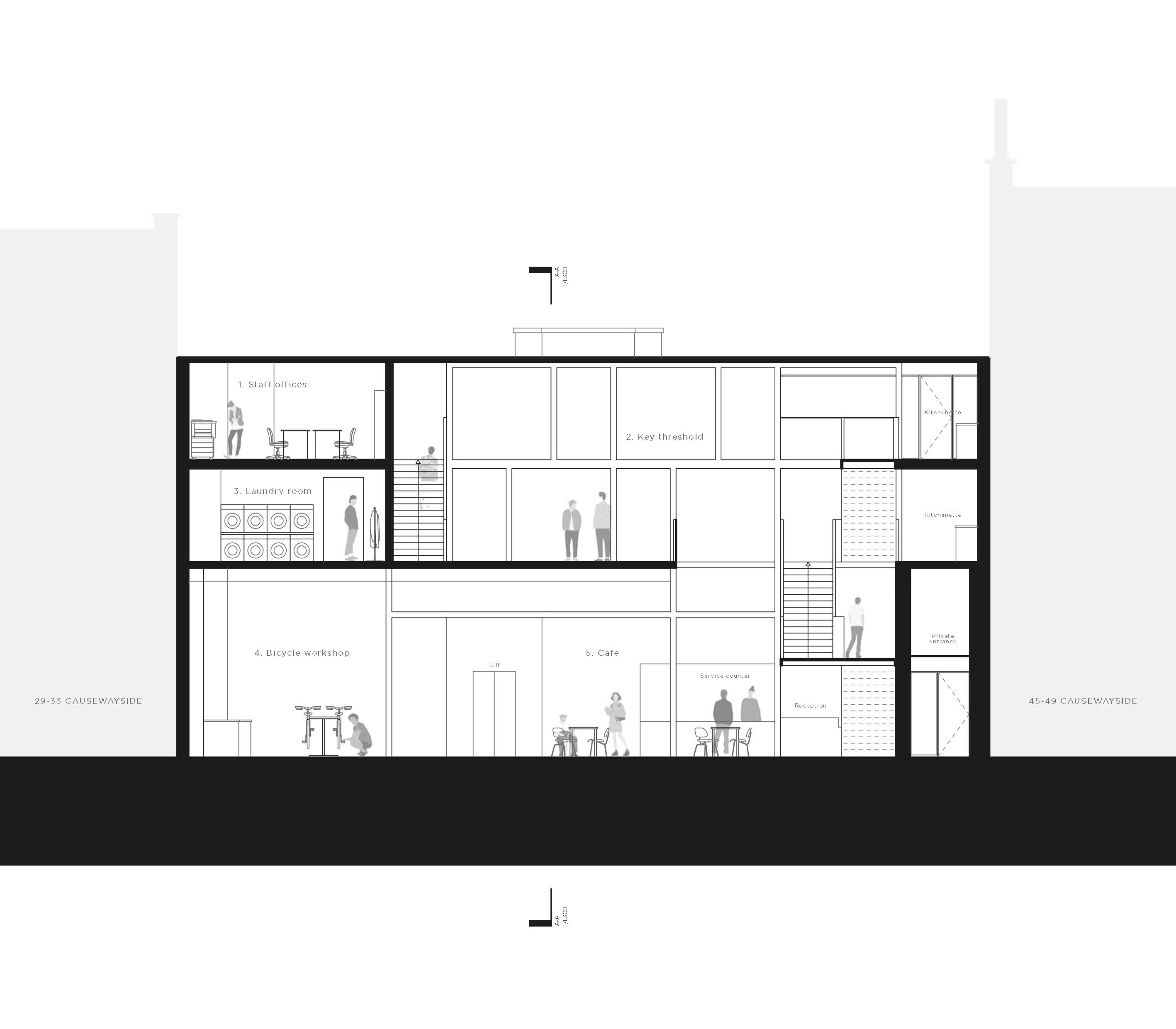 Resolved section B-B