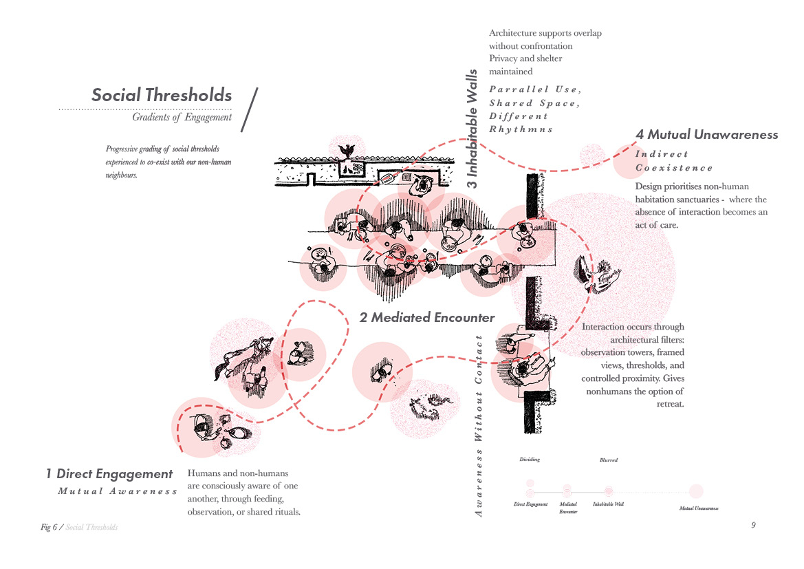 Gradient of Social Thresholds