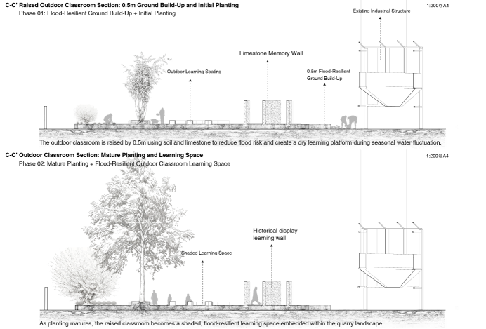TEMPORAL LANDSCAPE SECTIONS 2
