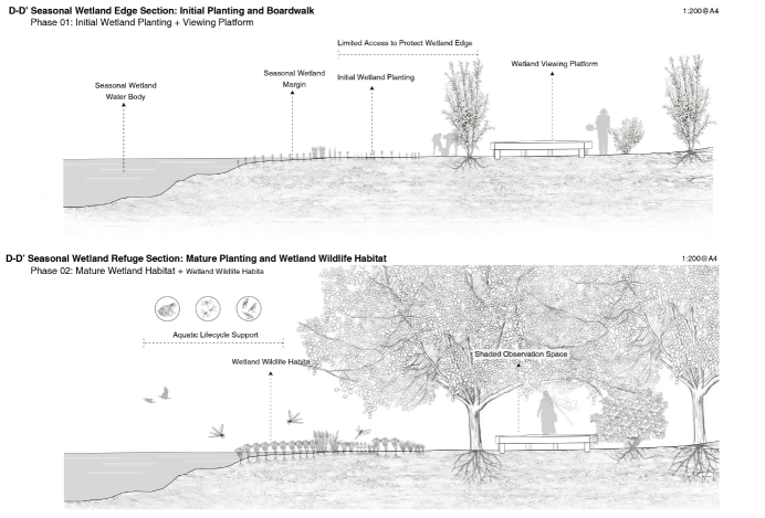 TEMPORAL LANDSCAPE SECTIONS 3