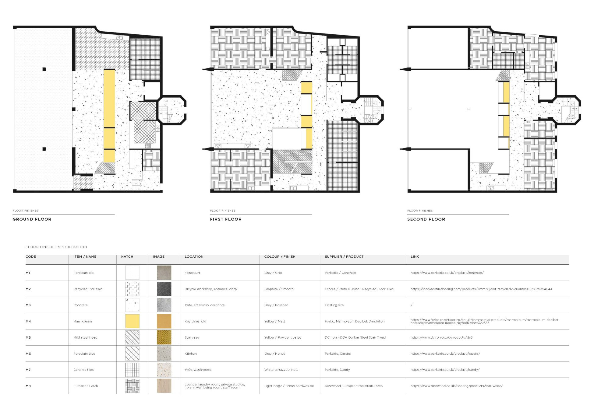 Floor finishes