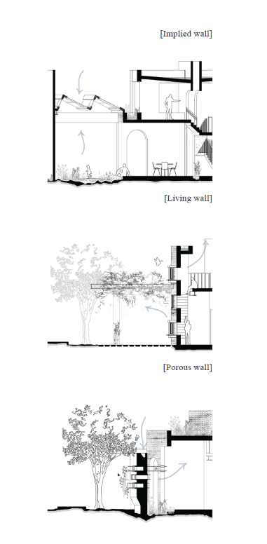 Body scale_Wall System
