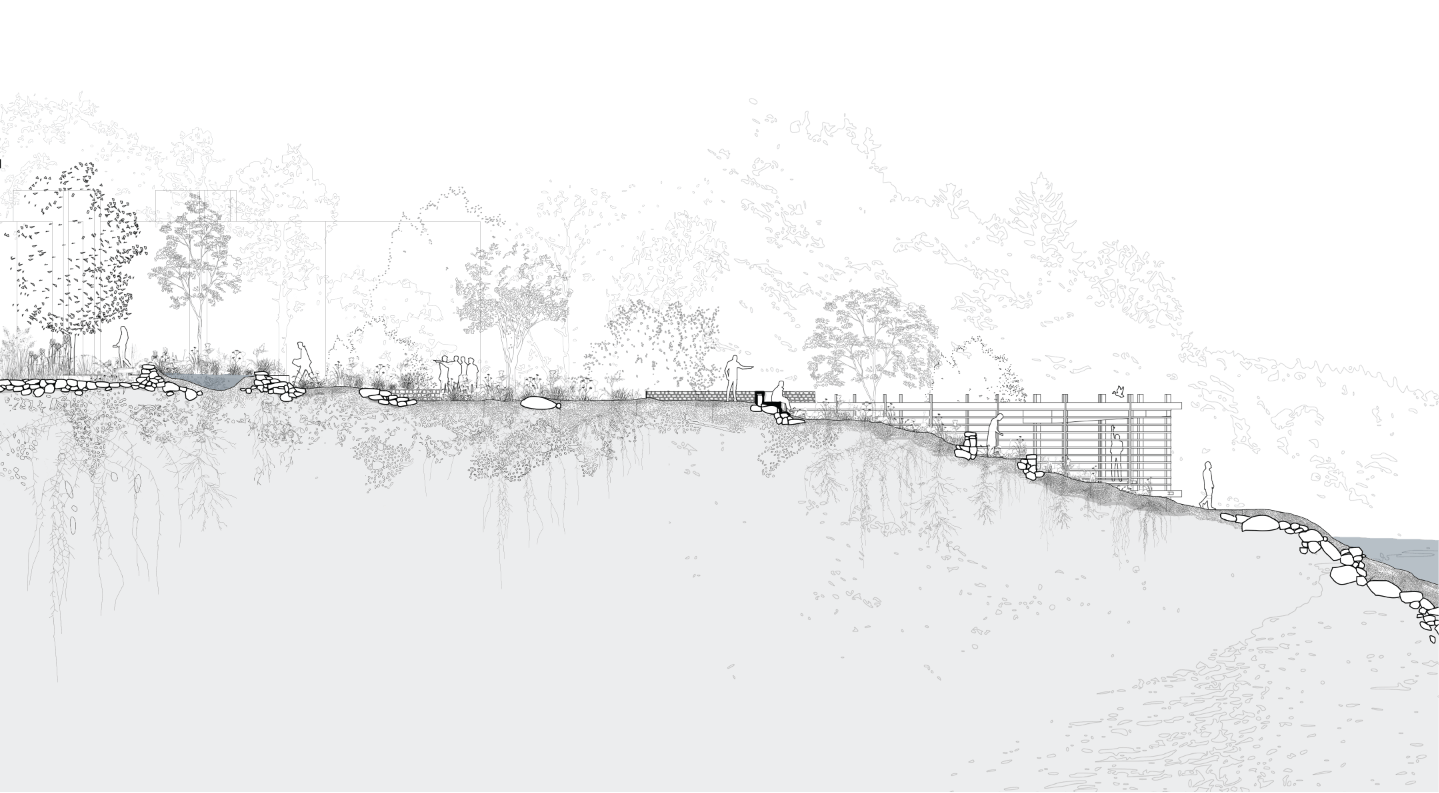 Riparian Gardens