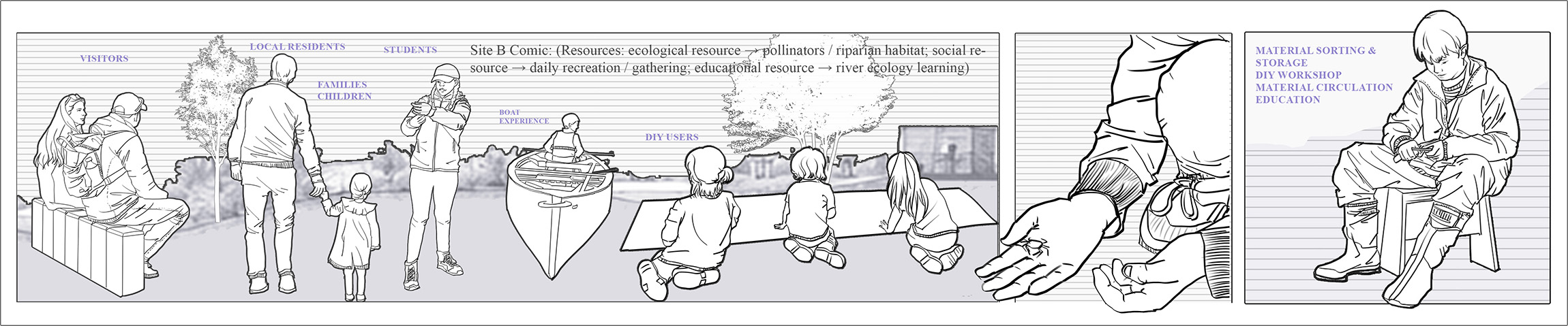 Human activity drawing