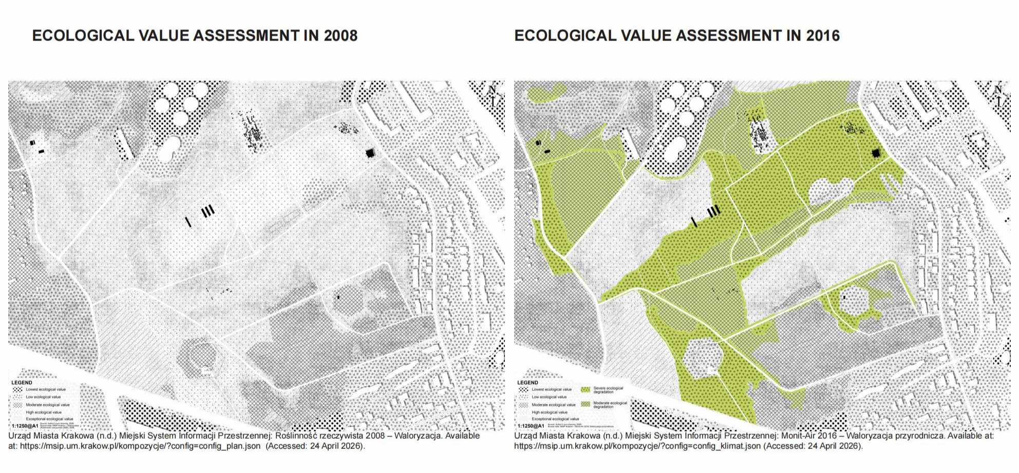 Ecological Degradation Trend