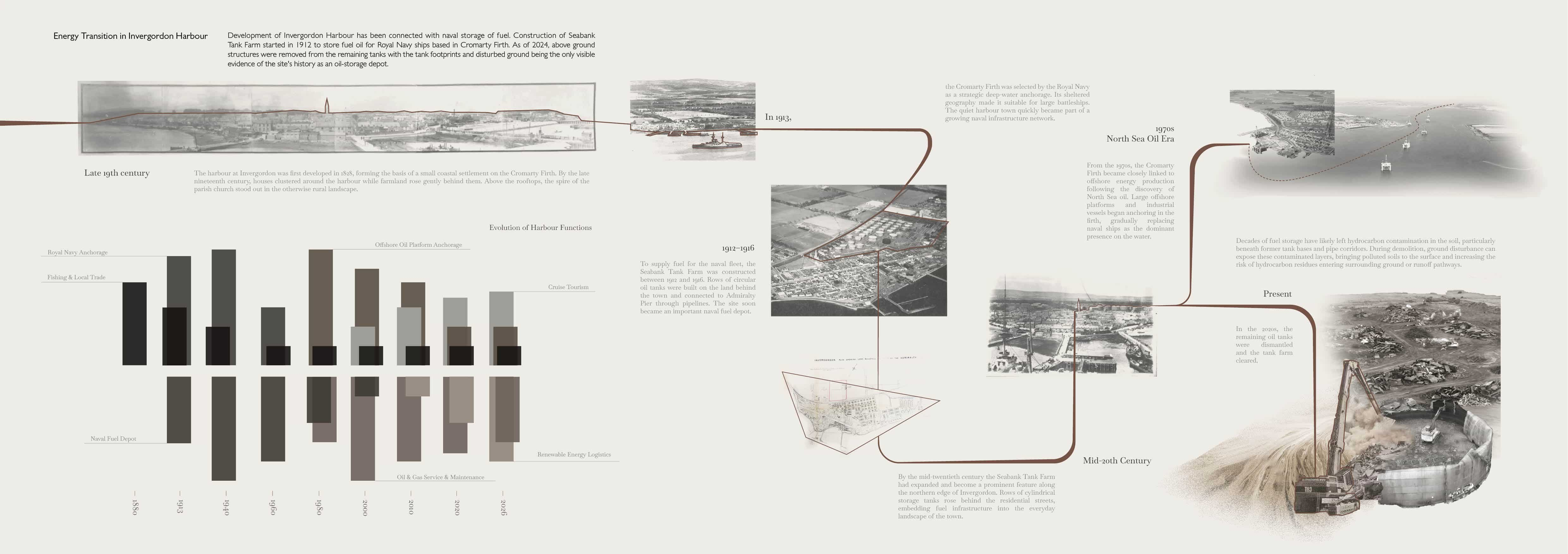 Energy Transition in Invergordon Harbour