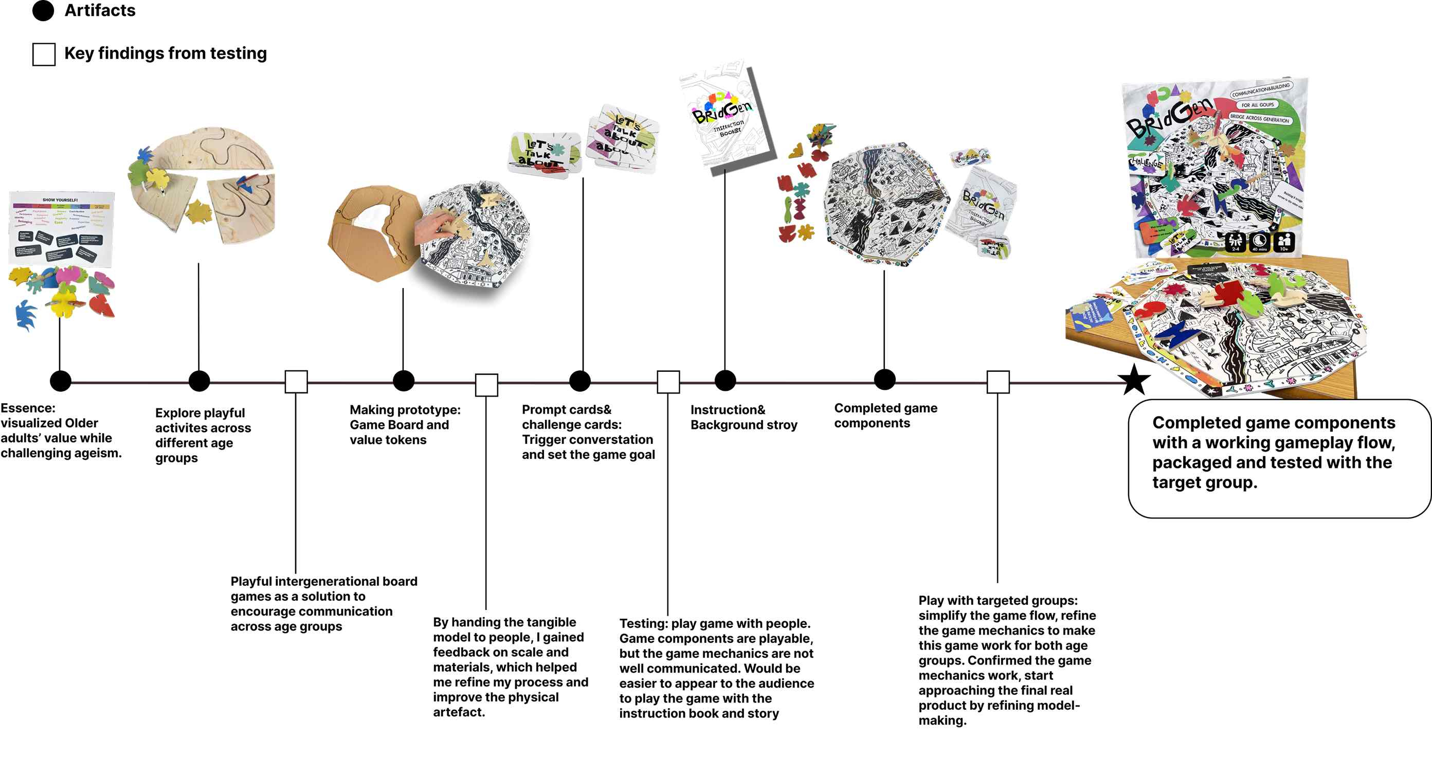 Project Timeline