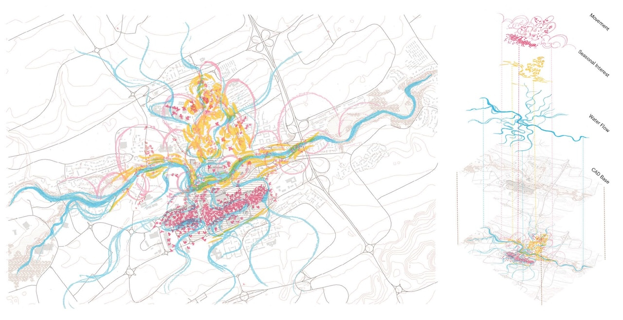 Constructed and Dynamic Inventory of Howden, Livingston